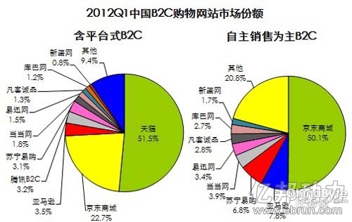 在中国有哪些购物网站,中国有哪些购物网站支持直邮日本