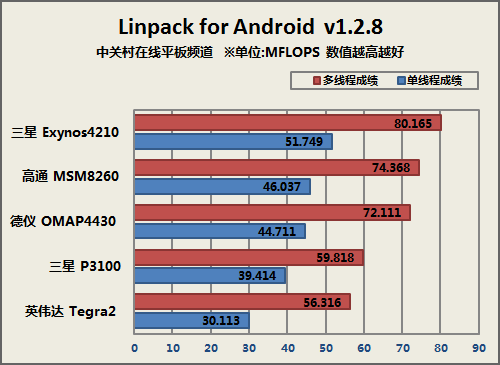 · 7ͨƽP3100ײ 