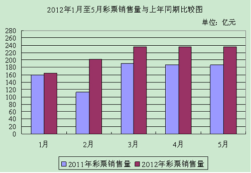 5ȫ۲Ʊ236.16Ԫ ͬ26.1%