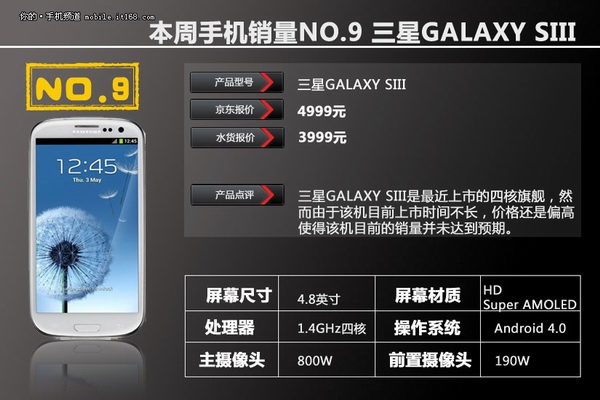 GALAXY SIII