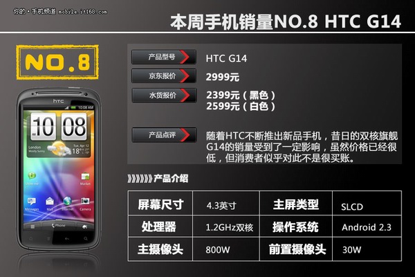 HTC G14