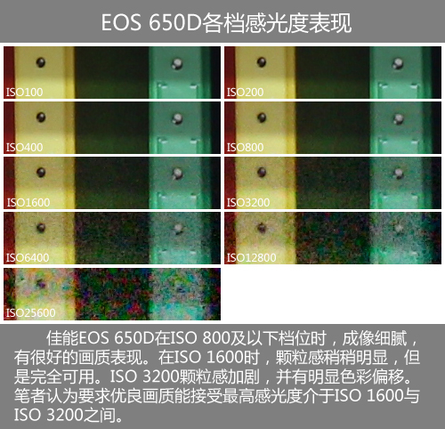 EOS 650Dйȱͻ