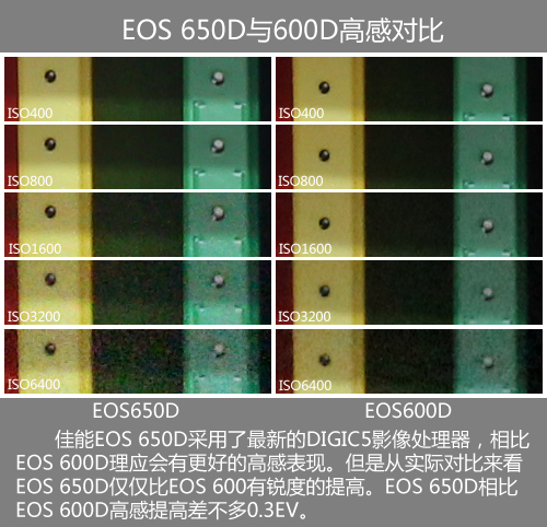 EOS 650Dйȱͻ