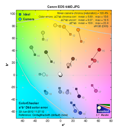 EOS 650DԶƽܺ