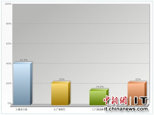 P.Dʾ41%Ϸͨѽ