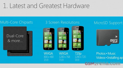 Windows Phone 8ϵͳֶ֧˺͸߷ֱ