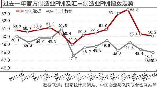 6¹ٷPMI7µ͡ʵ徭δ