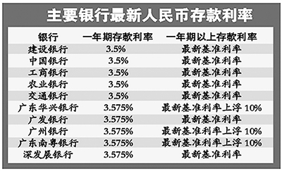 外幣存款利息非常低 存人民幣比存外幣更划算