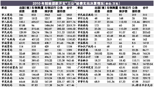 41ȫ2010ꡰ ϼƳ5.2Ԫ