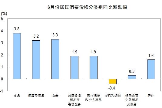 ס۸ͬ1.6%Уס۸2.9% Դ ͳվ