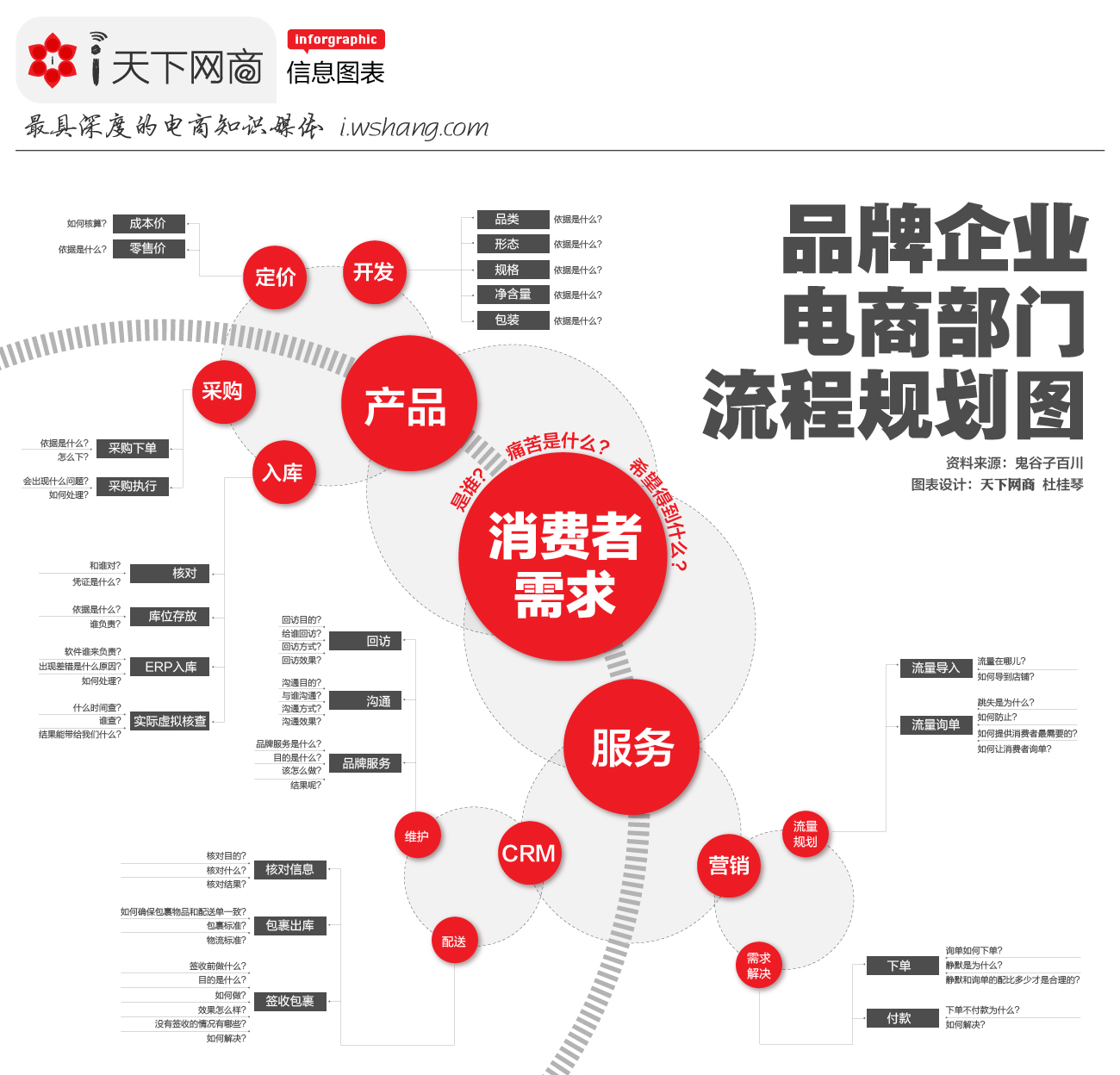 保險公司電商部門規劃 保險公司電商是做什麼