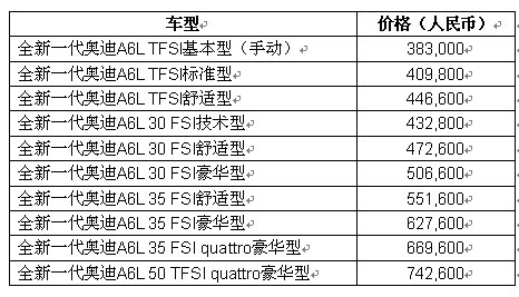 ȫ°µA6L TFSI 38.344.66Ԫ