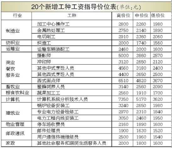 VMC1370立式加工中心