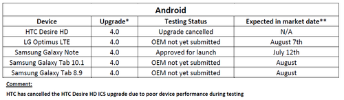 Desire HD׿4.0δ