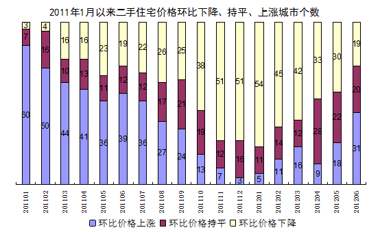 2011סլ۸񻷱½ƽǳи