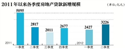 淿33%