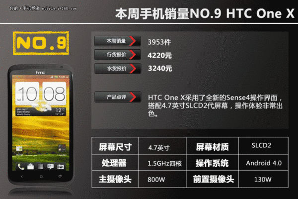 HTC One Xھ