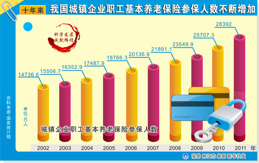 社保保险重庆交多少钱_重庆社保保险_重庆地区社保政策