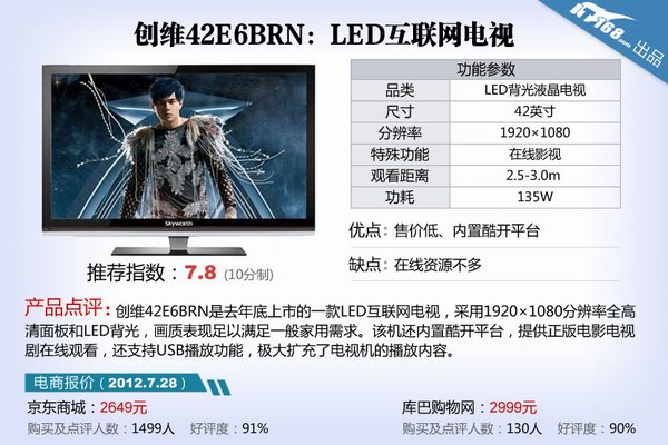 创维42E6BRN