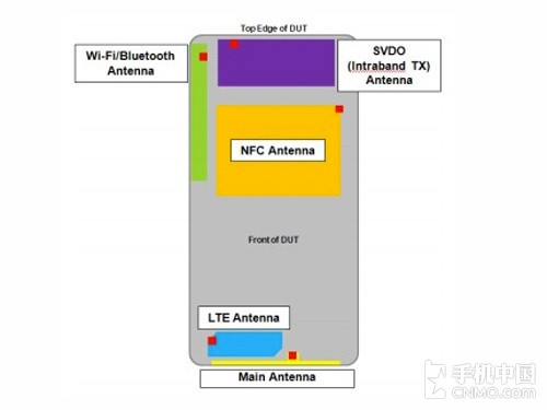 ĦDroid Razr HDXT926ͨFCC֤