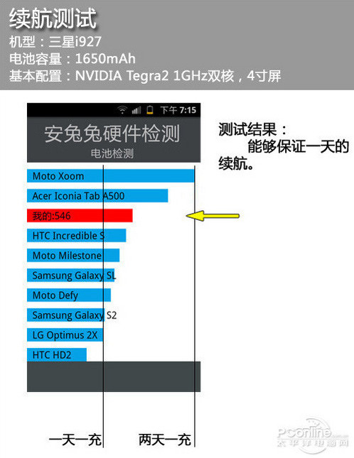 ໬ȫ+1GHz˫ i927ֻ