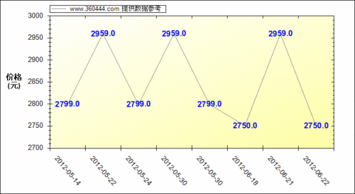 KK21V1160Wűڼ۸仯ͼ