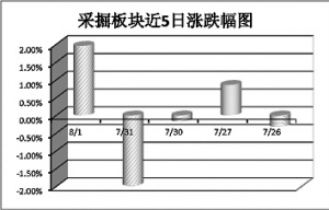 ߰58ָ֤ۼµ328.59㣬13.4%ڴ̳»гһƬ۵ԲҵʱΪĴɶȴȻ볡