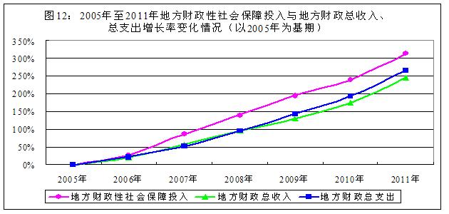 18ᱣʽ֧20055278Ԫ201121 100.17Ԫ299.78%2005201118ᱣʽ֧仯ͼ13