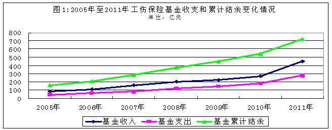 2011УԴڵλֱΪ371.79Ԫ62.43Ԫ16.29Ԫֱռ82.53%13.86%3.61%ͼ2