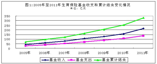 2011УԴڵλֱΪ209.60Ԫ0.52Ԫ4.73Ԫֱռ97.56%0.24%2.20%ͼ2