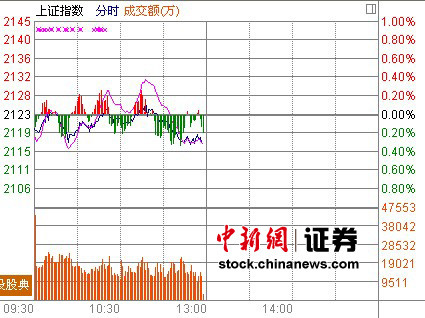 82յ δշƣزú̿ڹɲ񣬸ɻָ̣2120һ߷е1%ȸָ