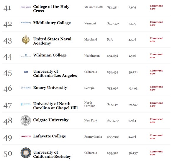 America's Best Colleges List41-50