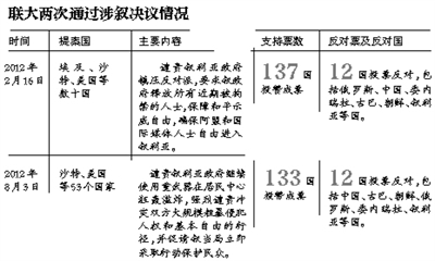 ۺ» 66Ϲ3ٿ飬ͶƱͨйľ顣Ǽ216֮ڶͨйľ顣