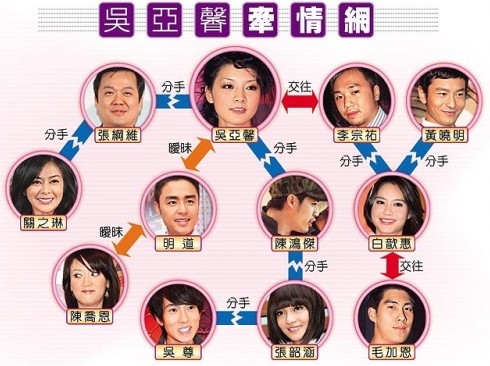 台湾富少李宗瑞迷奸60女星被通缉涉案女星猜想