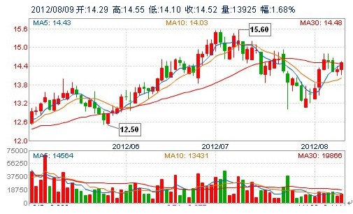 華海藥業兩大股東再鬥法基金投出生死票