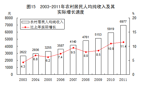 经济总量生活质量_世界经济总量图片