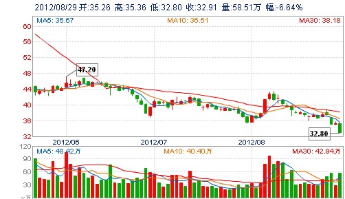 中報業績慘不忍睹 包鋼稀土風光不再(組圖)