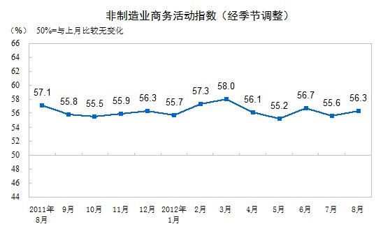 20128йҵָΪ56.3%