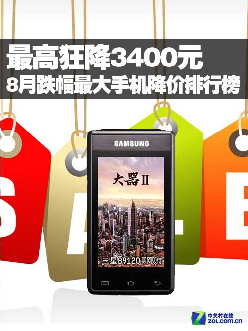 最高狂降3400元 8月份手机降价排行榜