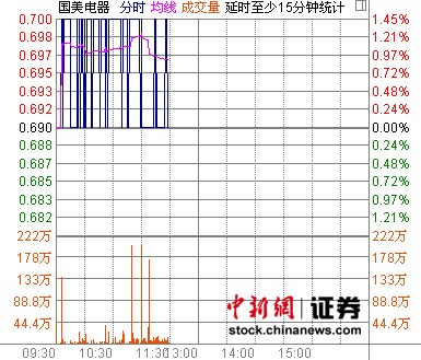 ί̼۸ս ɼ۴1.95%