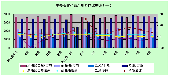 1-8ʯҵз