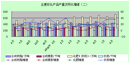 1-8ʯҵз