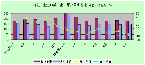 1-8ʯҵз