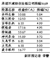 ¾Ѷ ǰһ컦ָе2000Aչ2ʱսգǰάԤڳΪͶҪƶָ2.6%ձ2056.32㡣