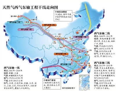 西氣東輸三線工程開工首次引入社會和民營資本