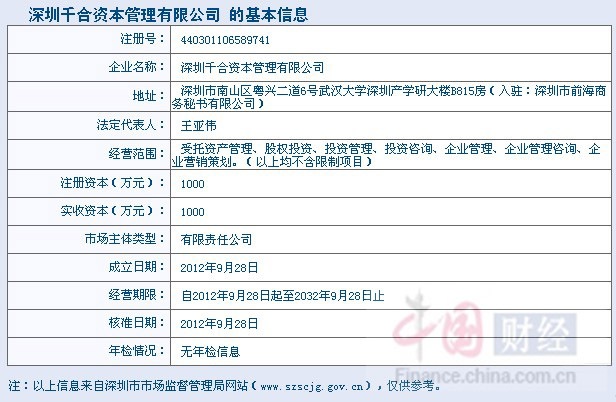 王亚伟成立私募千合资本 客户门槛2000万元(图)