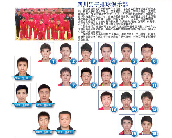 2012-2013全国男排联赛球队巡礼:四川男排名单