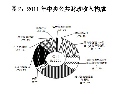 2.빫֧