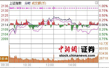 PMI¸ָ0.07% ;е