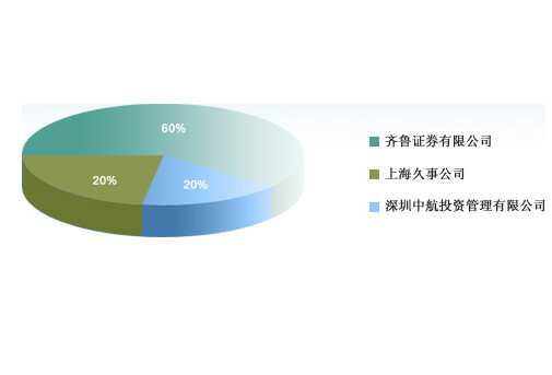 中誠信託是嘉實基金的最大股東,持股比例達到40%.